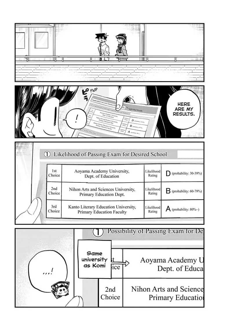 Komi-san wa Komyushou Desu - Chapter 472 - Page 7