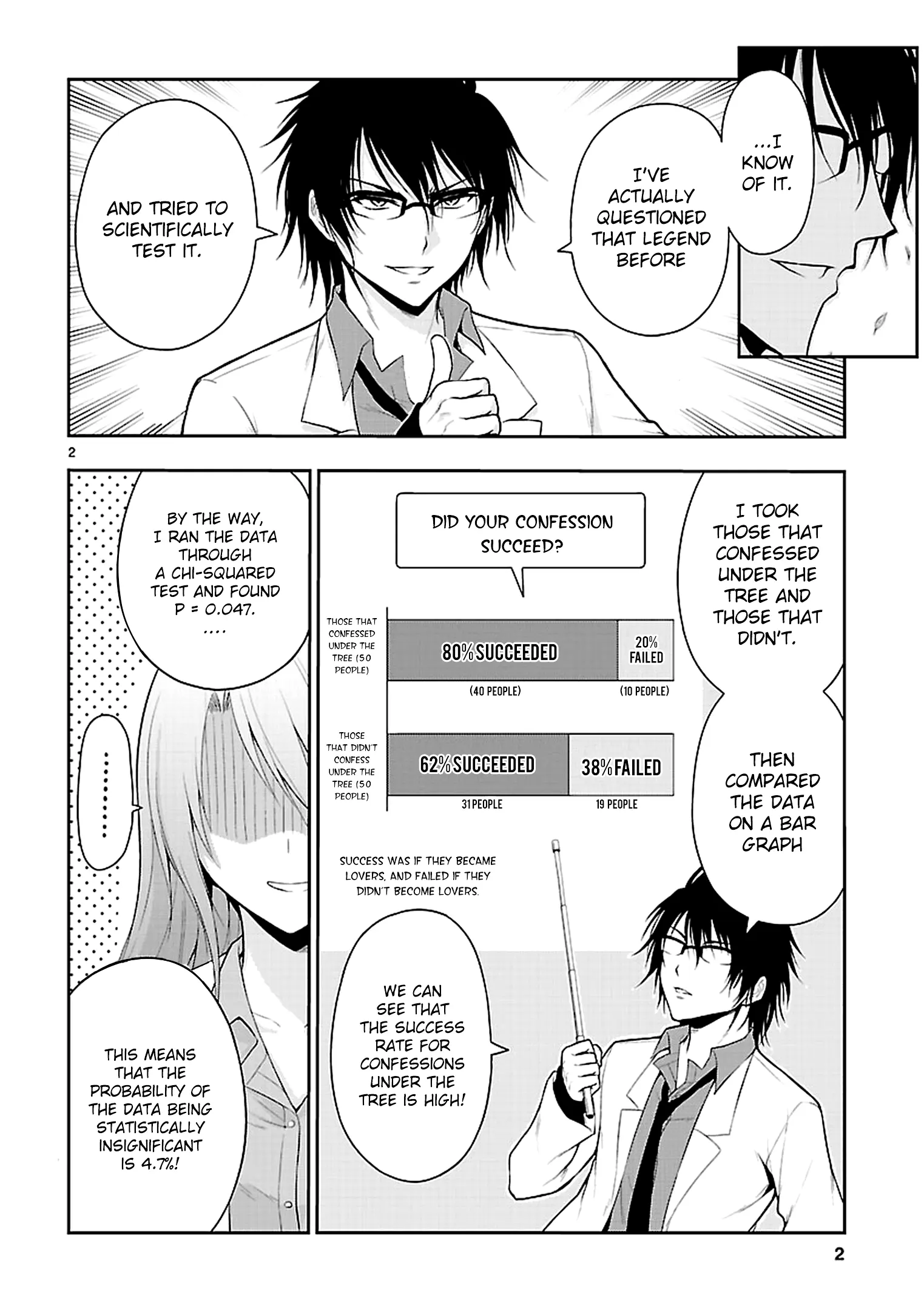 Rikei ga Koi ni Ochita no de Shoumei shitemita - Chapter 8.5 - Page 2