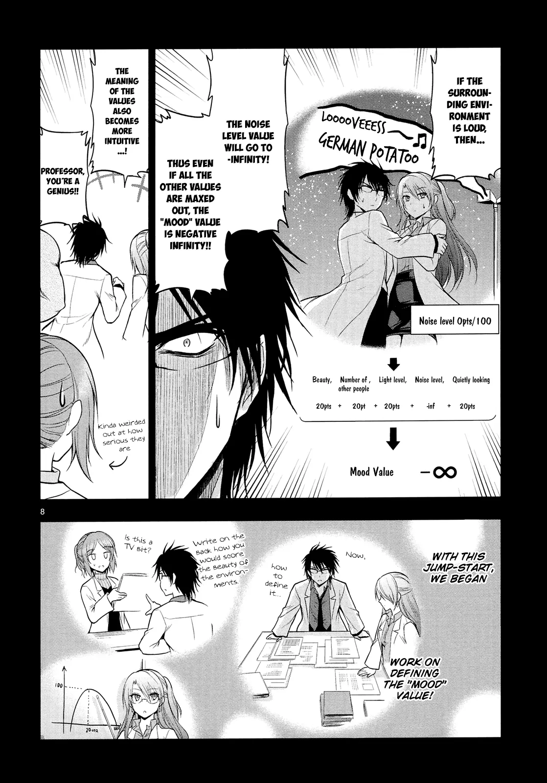 Rikei ga Koi ni Ochita no de Shoumei shitemita - Chapter 15 - Page 8