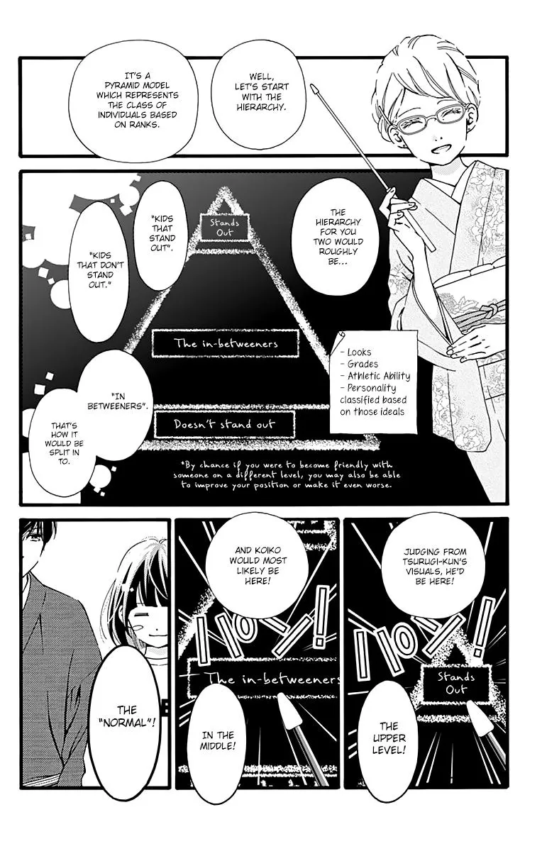 What An Average Way Koiko Goes - Chapter 4 - Page 6