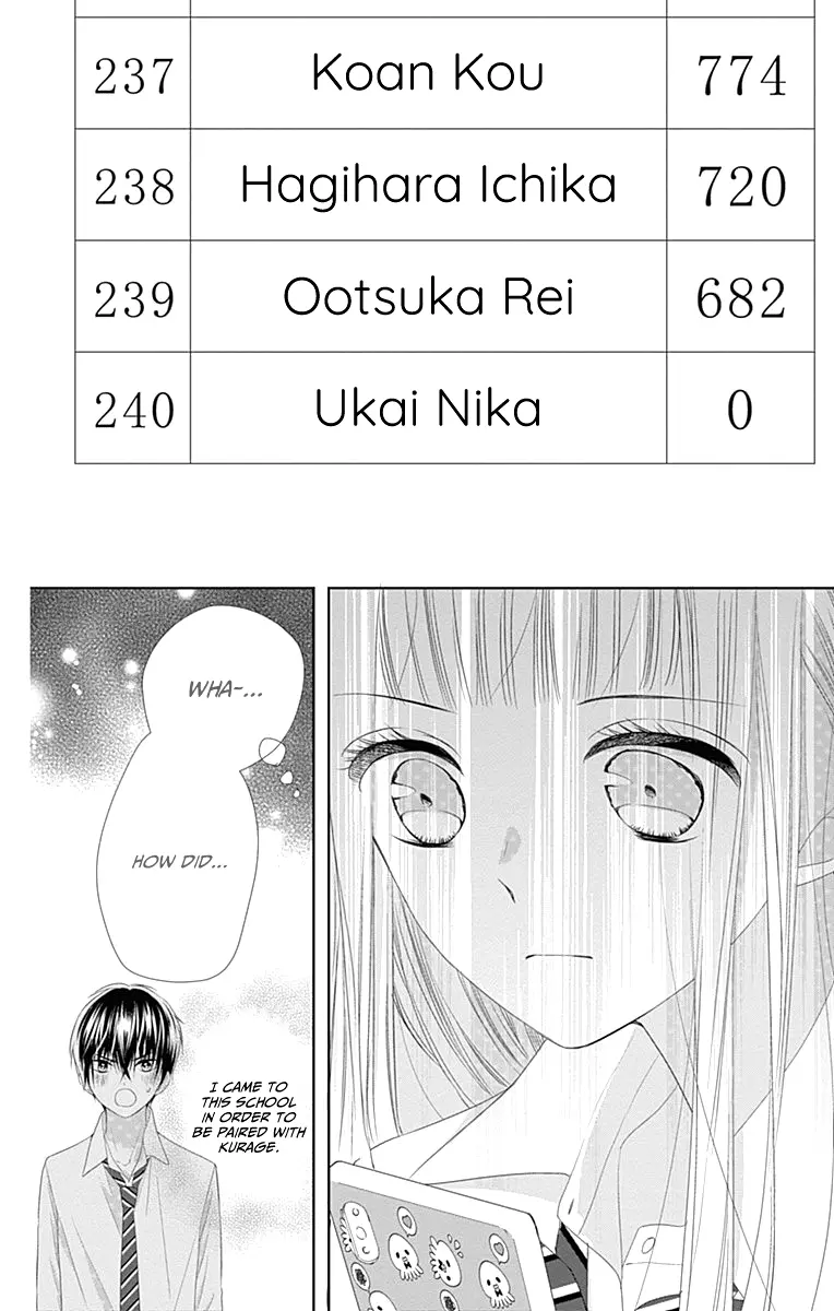 Ui x Kon - Chapter 8 - Page 22