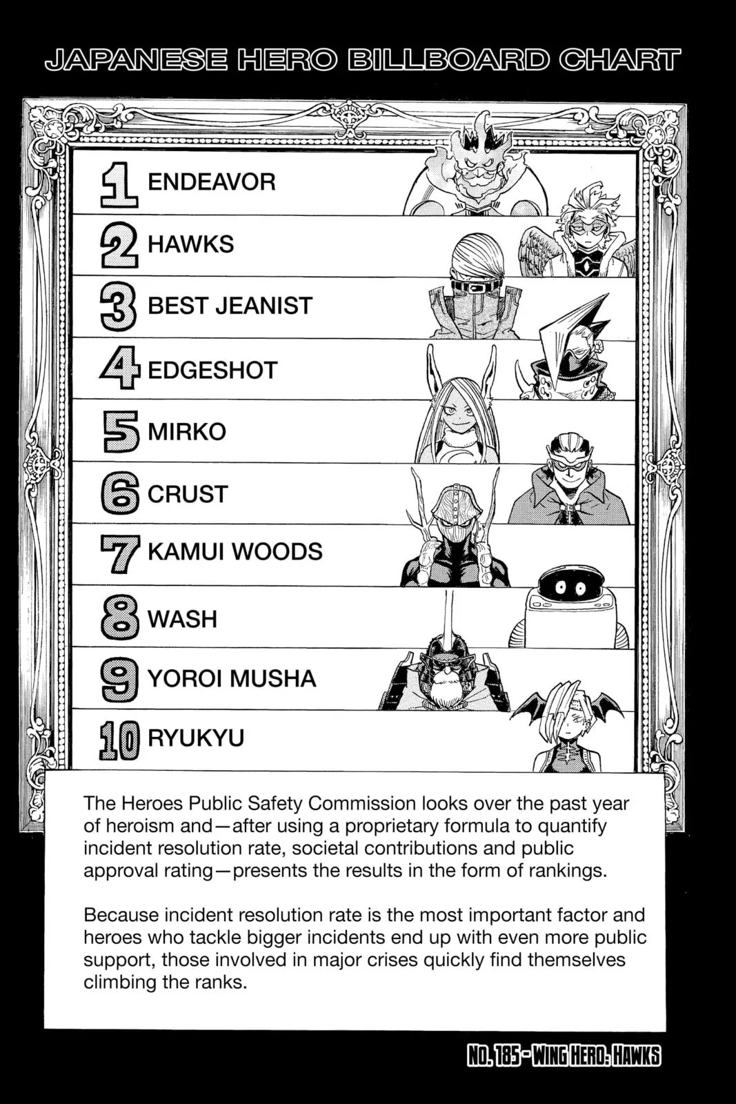 My Hero Academia - Chapter 185 - Page 1