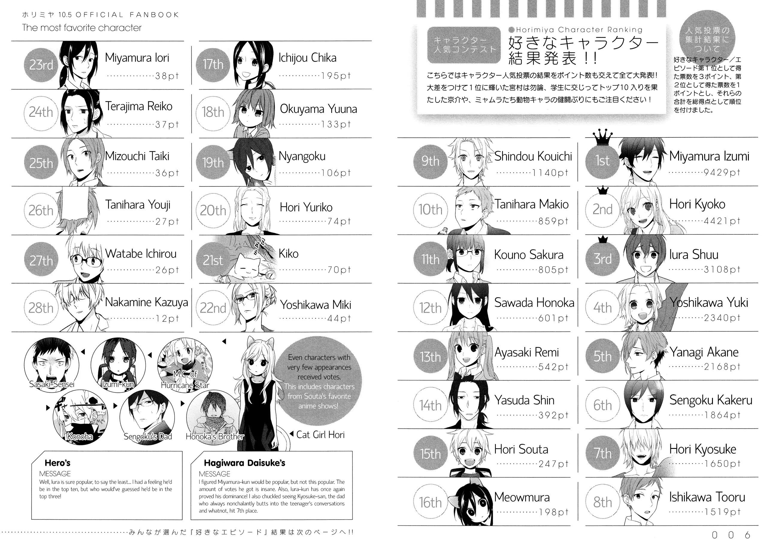 Horimiya - Chapter 71.7 - Page 4