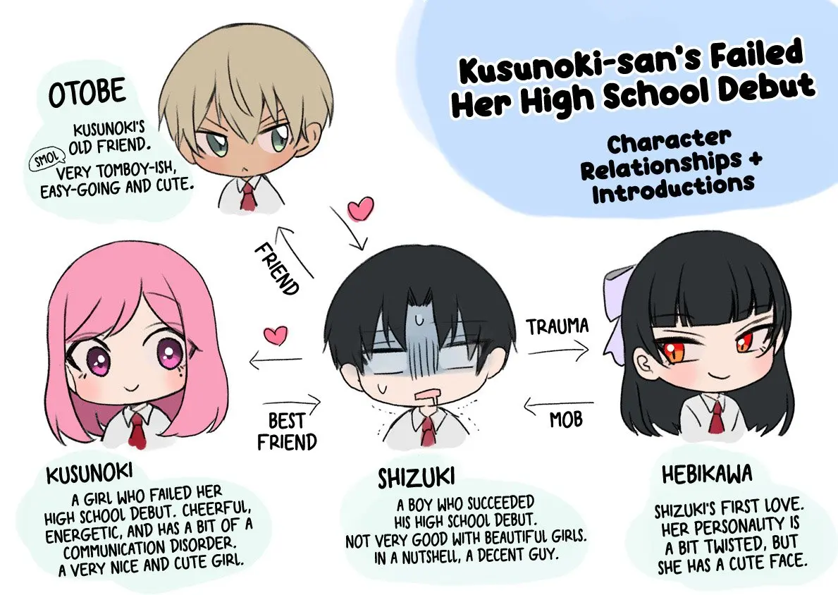 Kusunoki's Flunking Her High School Glow-Up - Chapter 38 - Page 1