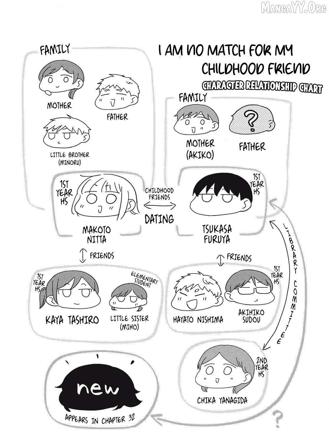 I Am No Match for My Childhood Friend - Chapter 20 - Page 19