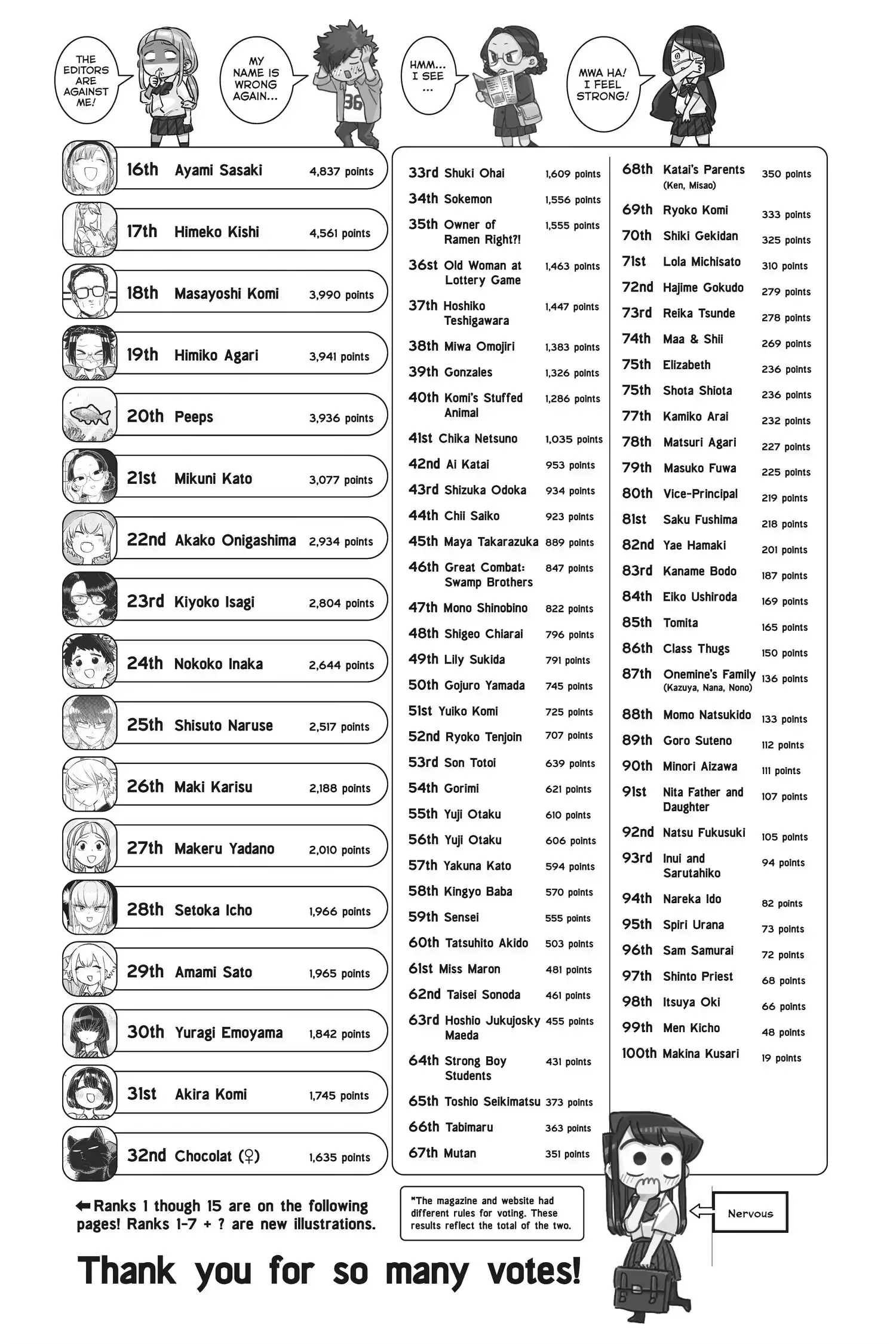 Komi-san wa Komyushou Desu - Chapter 246.2 - Page 2